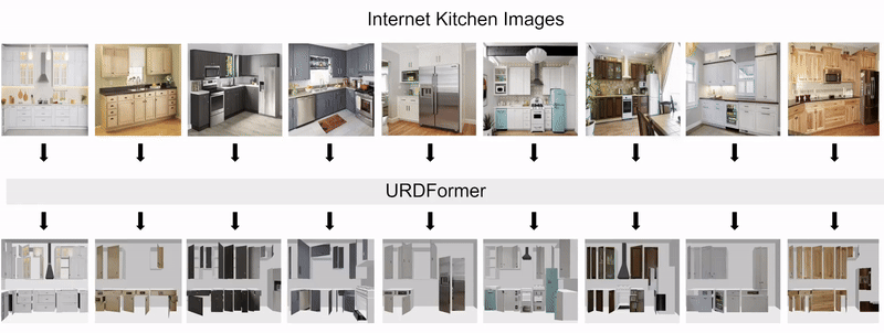 Predicted URDFs of different kitchen appliances from internet images