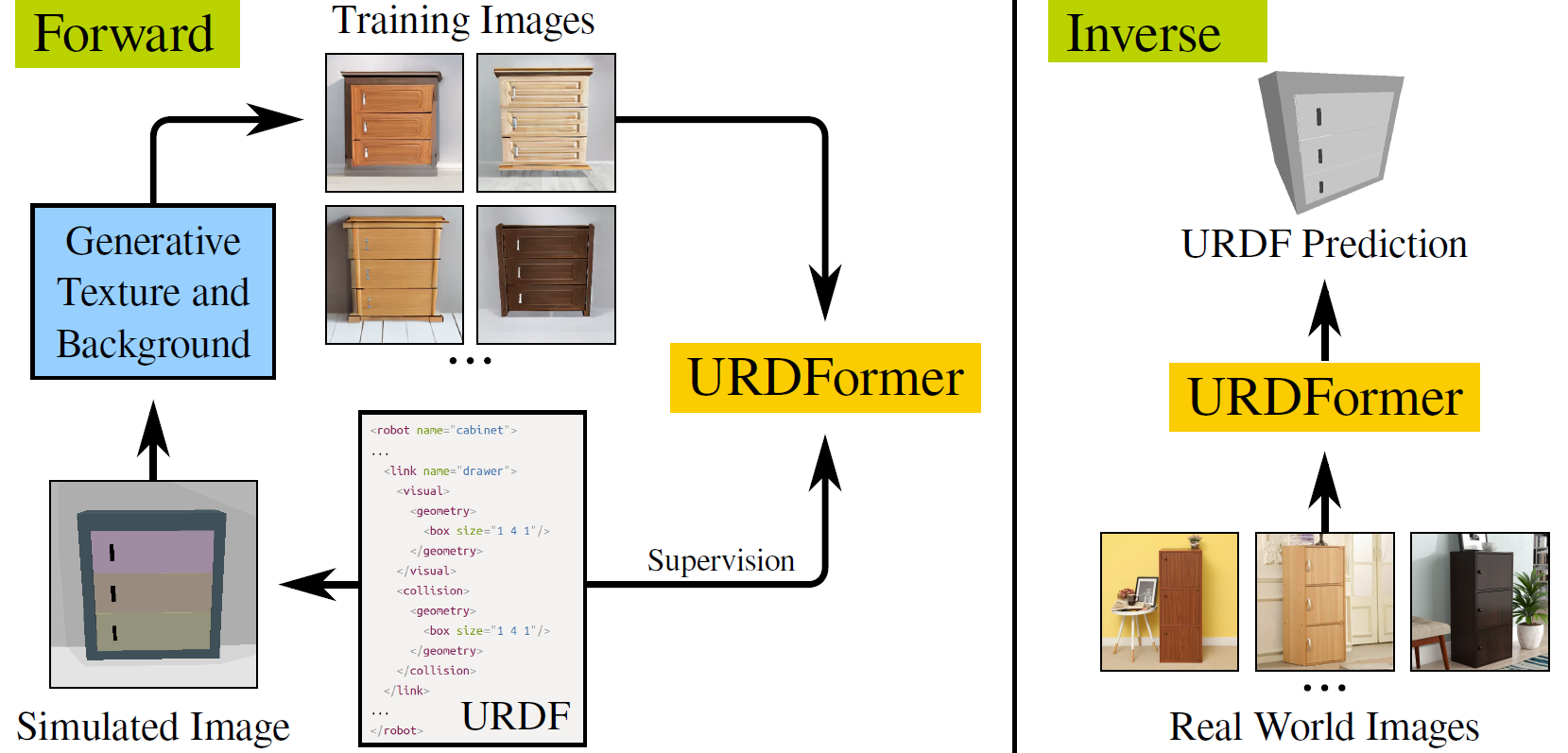 Interpolate start reference image.