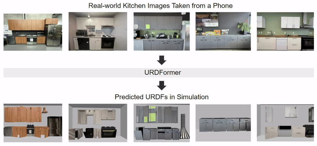 Predicted URDFs of real-world kitchens captured by a phone